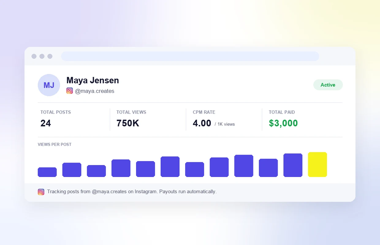 Screenshot of a direct campaign dashboard tracking one creator, with total posts, total views, and CPM rate